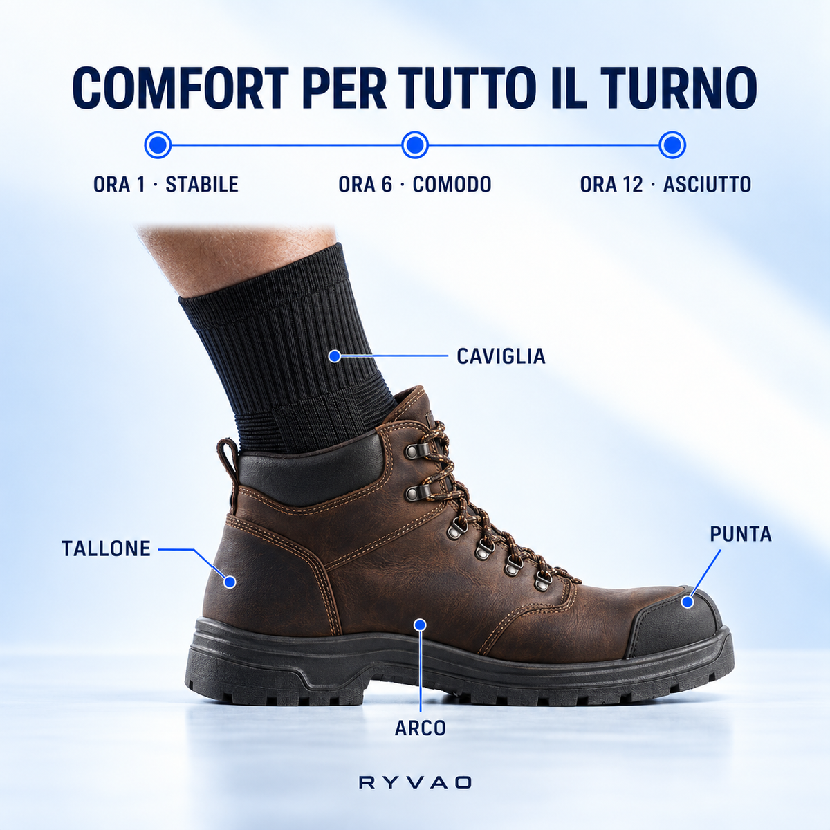 Ryvao GuardStep™ — Calze da lavoro