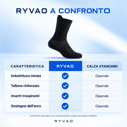 Ryvao GuardStep™ — Calze da lavoro